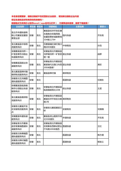 2020新版安徽省淮北物流公司-快递网点工商企业公司名录名单黄页联系方式大全99家