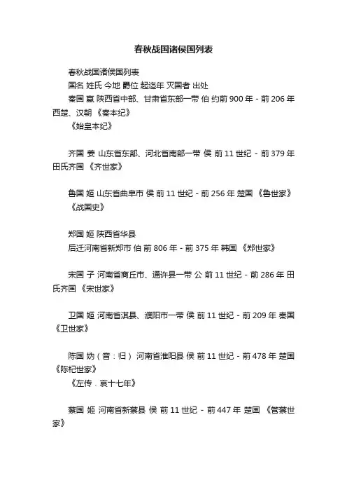 春秋战国诸侯国列表