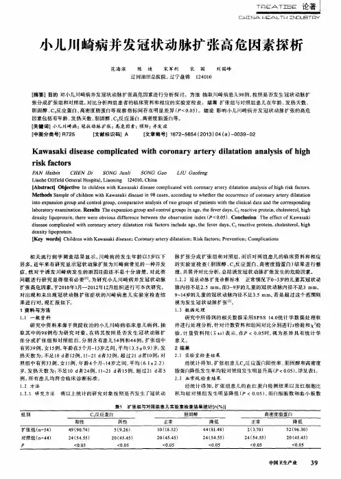 小儿川崎病并发冠状动脉扩张高危因素探析