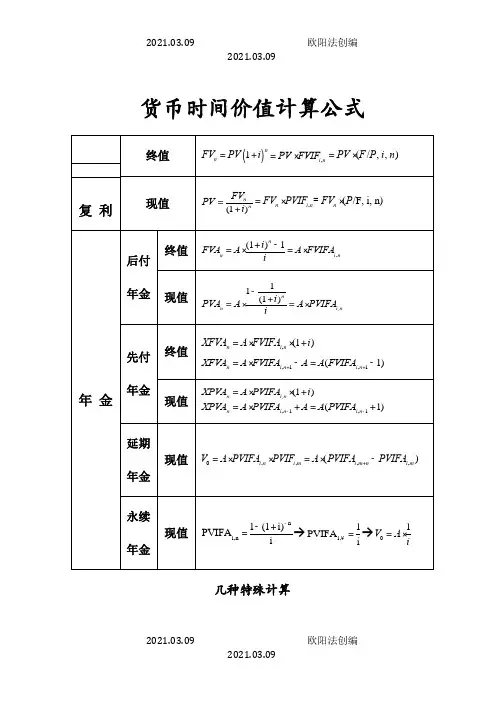 财务管理计算公式汇总之欧阳法创编