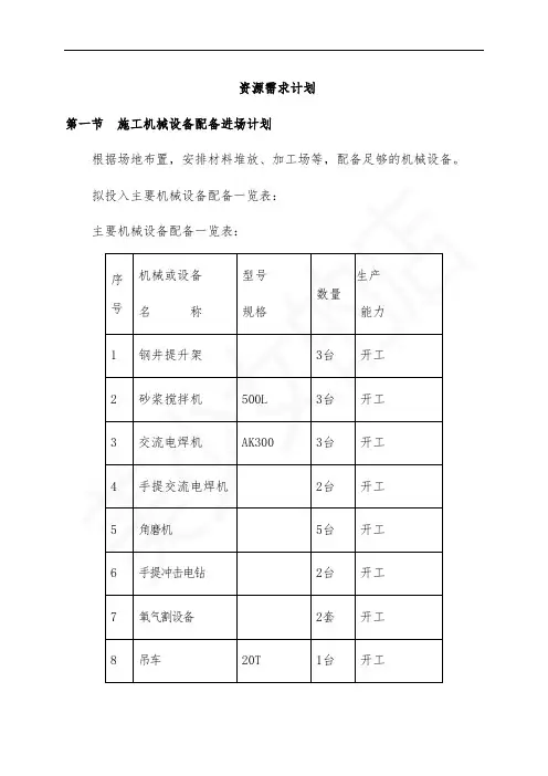 资源需求计划