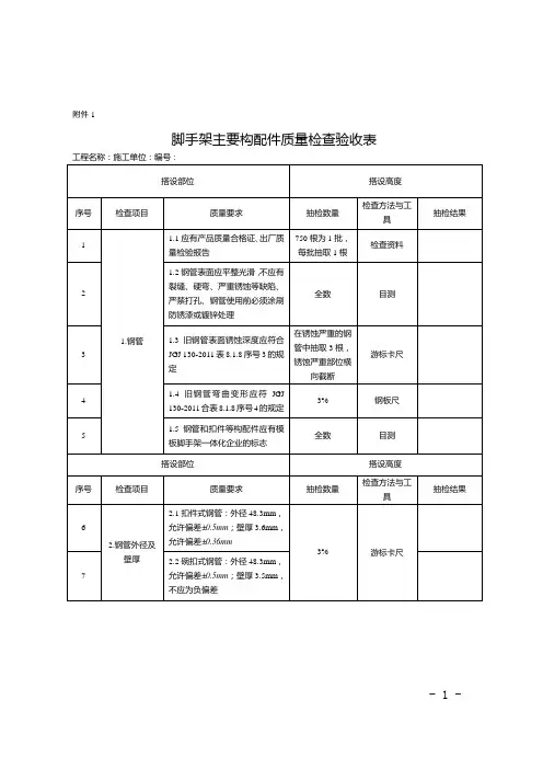 闽建建【2017】30号文附件