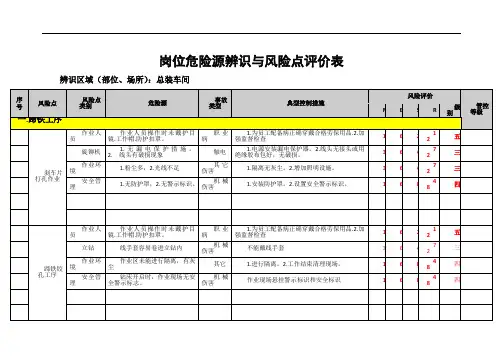 总装车间岗位危险源辨识与风险点评价表