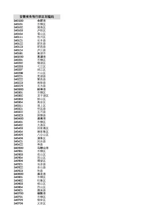 安徽省行政区划代码