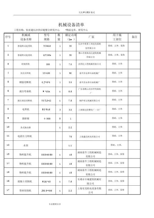 机械设备清单[完整版]
