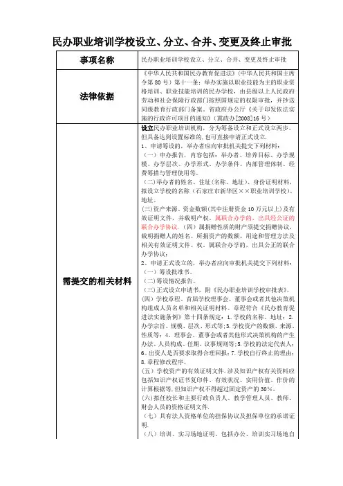 民办职业培训学校设立、分立、合并、变更及终止审批