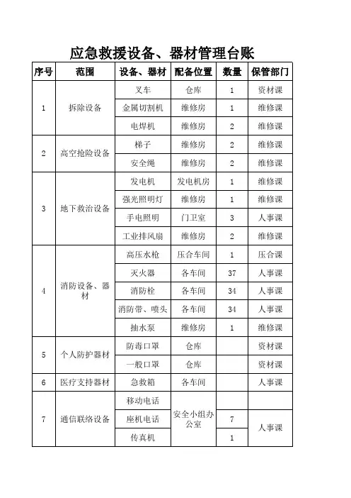 应急救援设备器材管理台帐
