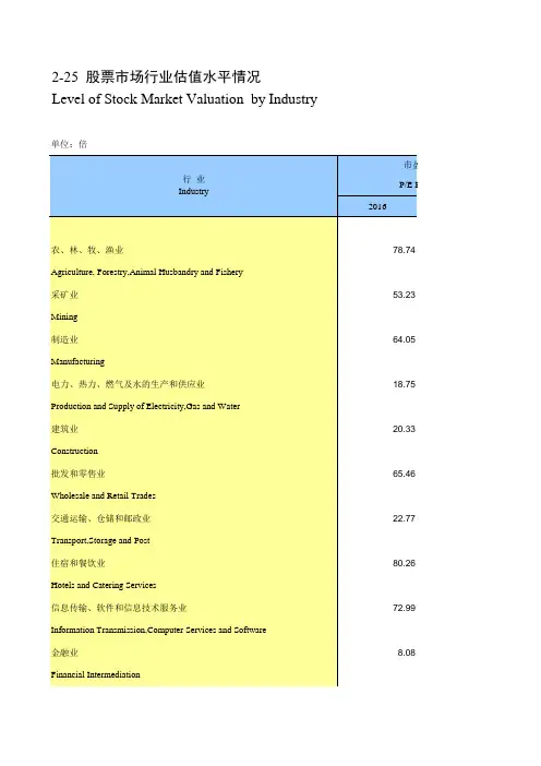 中国证券期货统计年鉴2018：2-25 股票市场行业估值水平情况