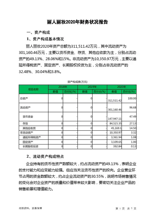 丽人丽妆2020年财务状况报告