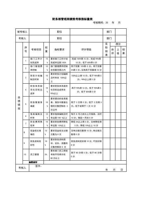 财务部经理绩效考核指标量表