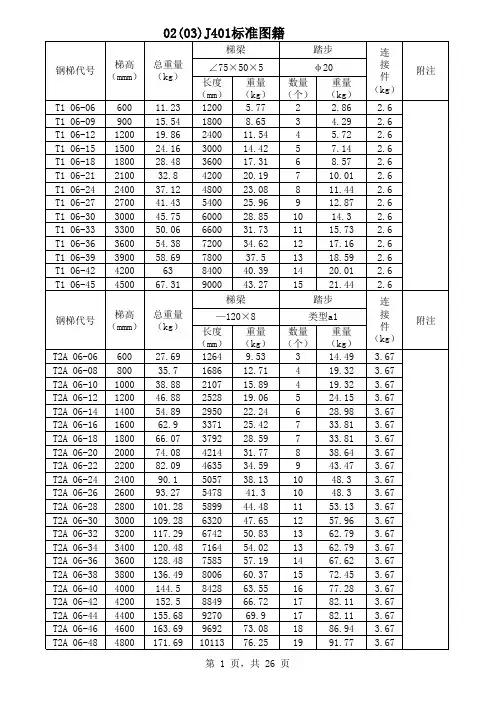 02J401钢梯及栏杆标准图籍计算表