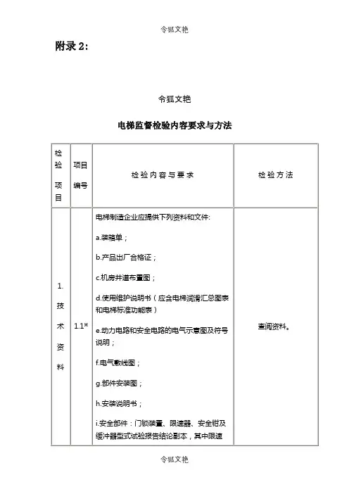 电梯监督检验内容之令狐文艳创作