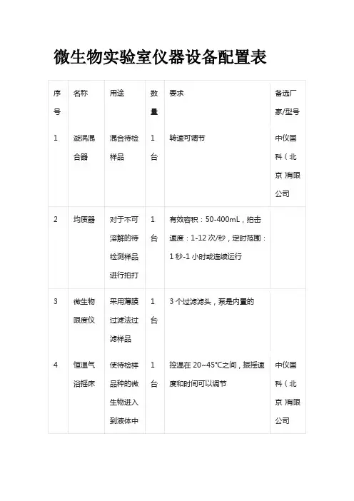 微生物实验室仪器设备配置表全套