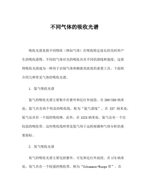 不同气体的吸收光谱