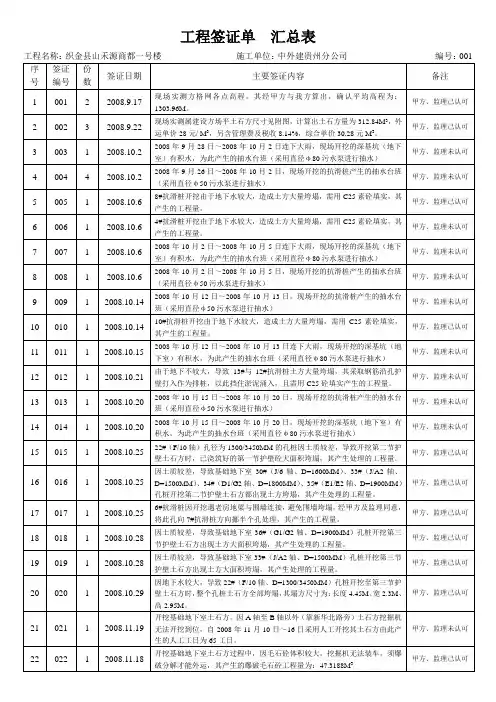 (完整版)工程签证单汇总表