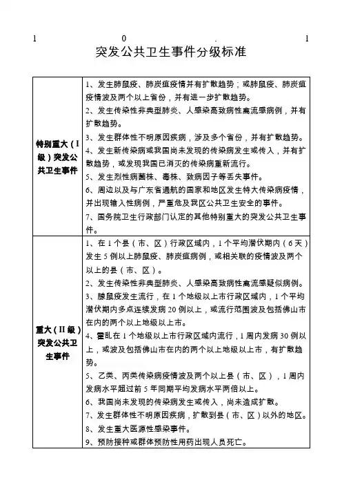 突发公共卫生事件分级标准