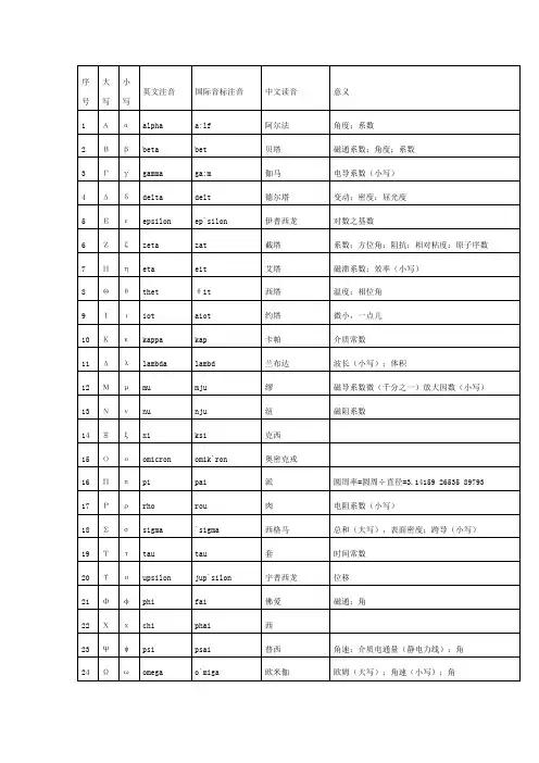 希腊字母表