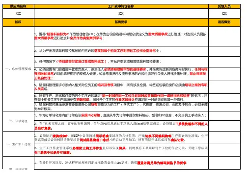 供应商严出与错混料管控基线自检表