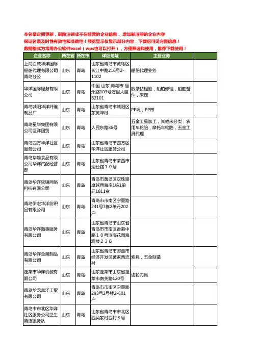 新版山东省青岛华洋工商企业公司商家名录名单联系方式大全67家