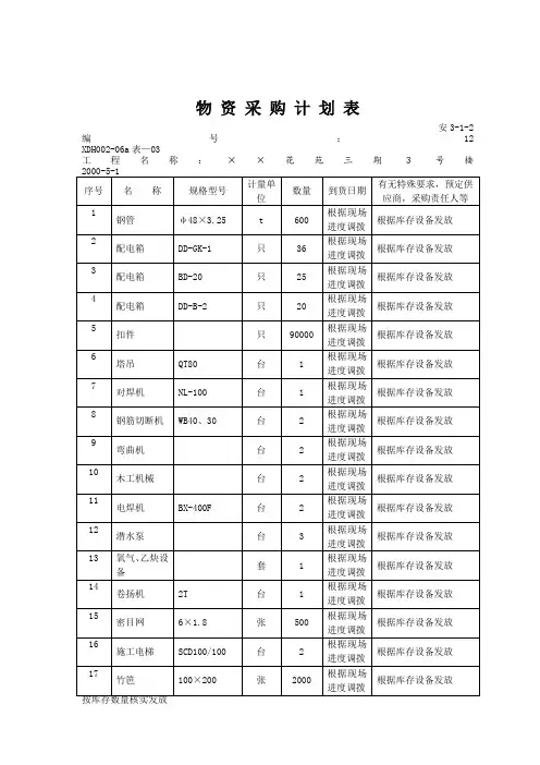 建筑工程物资采购计划表
