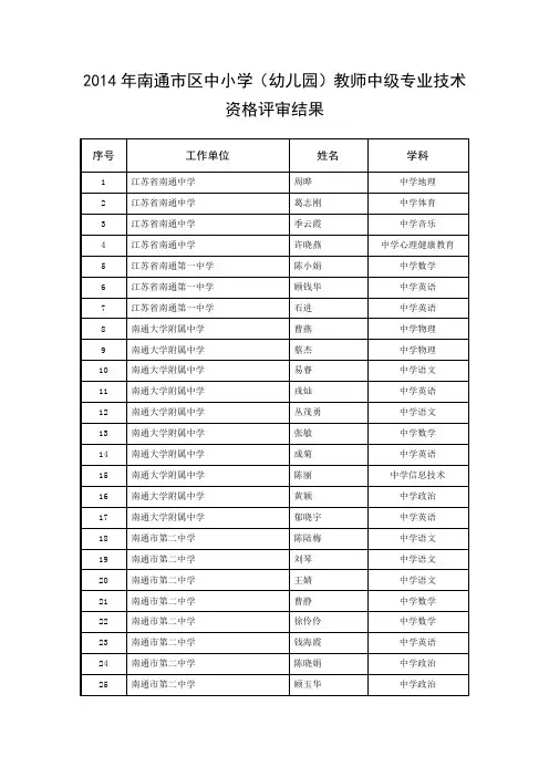 2014年南通市区中小学(幼儿园)教师中级专业技术资格评审结果