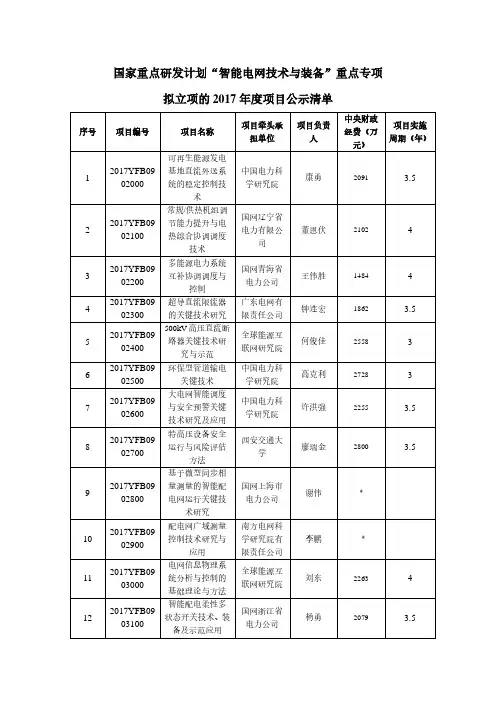 国家重点研发计划智能电网技术与装备重点专项