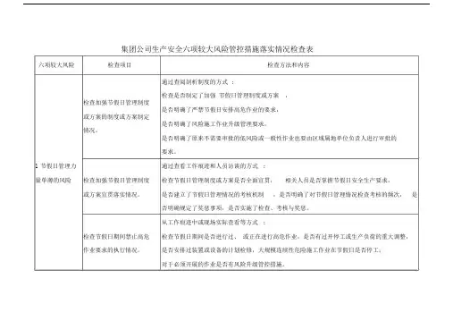中国石油集团公司六项较大生产安全风险管控实用措施落实情况检查表.docx