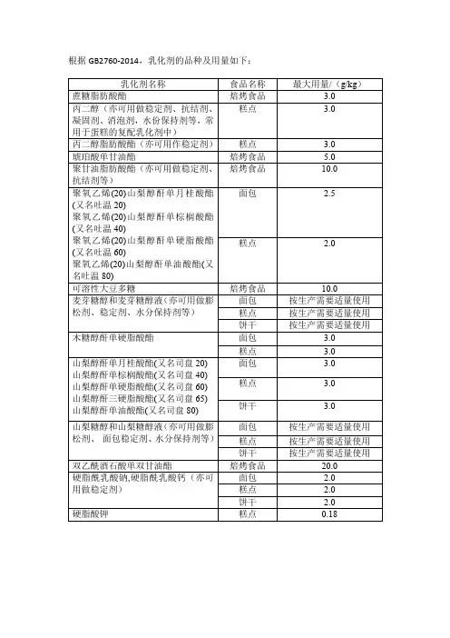 焙烤中常用的乳化剂