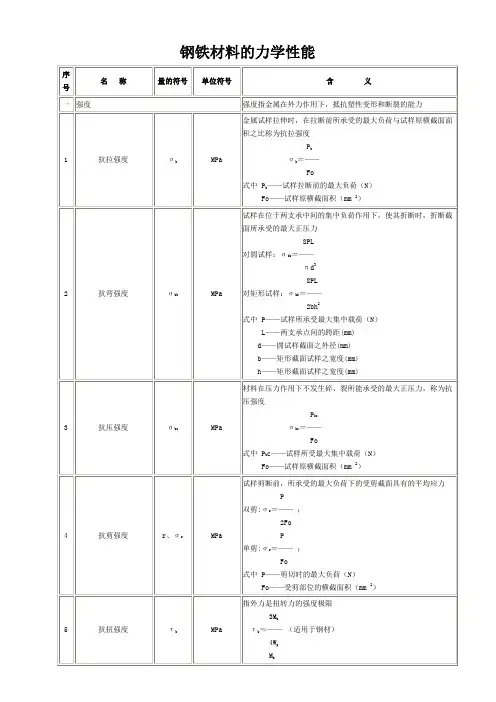 钢铁材料的力学性能