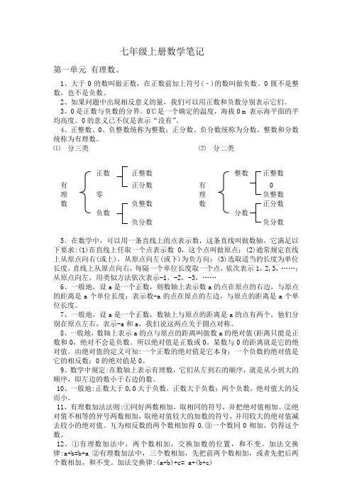七年级上册数学笔记