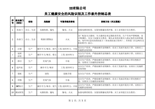 BSCI专用风险评估记录 岗位风险评估