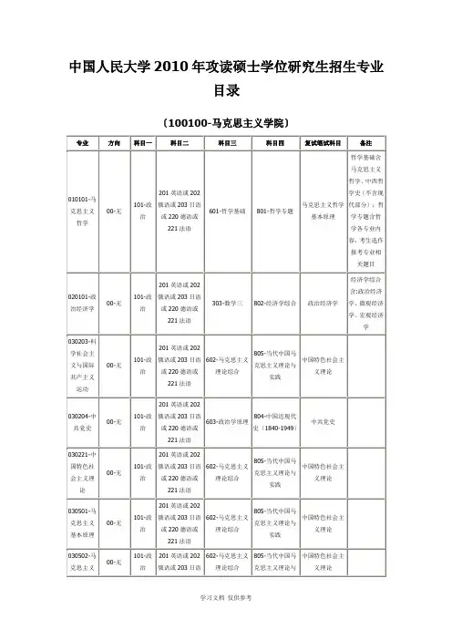 中国人民大学2010年攻读硕士学位研究生招生专业目录