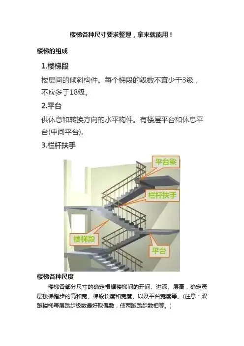 楼梯各种尺寸要求整理，拿来就能用！