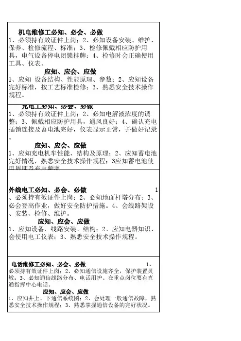 各工种应知、应会、应做