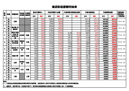 职级薪酬明细表