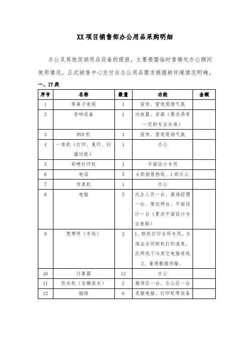 售楼处办公用品申请模板