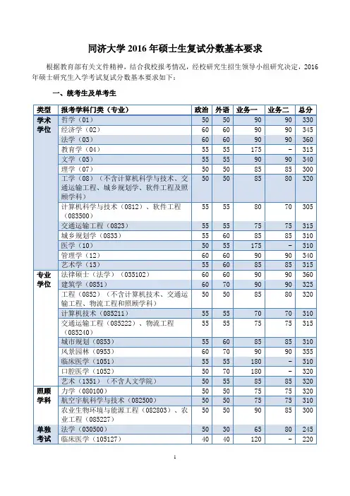 同济大学2016年硕士生复试分数基本要求(终稿)