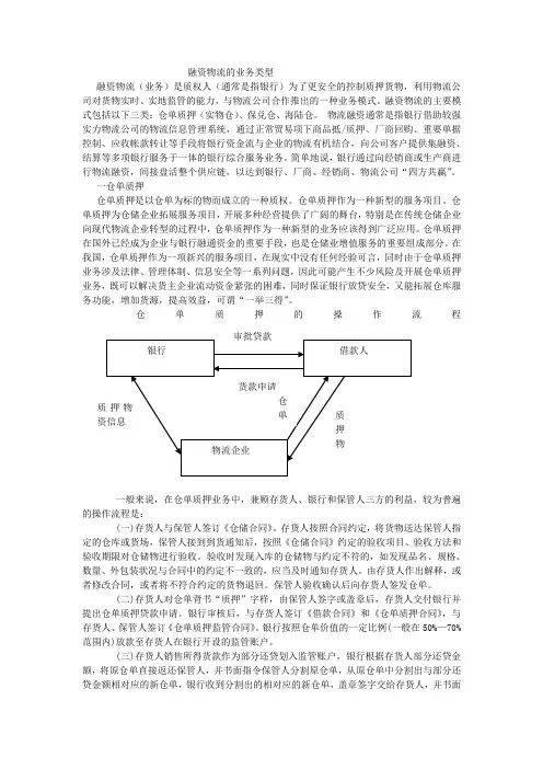 融资物流的业务类型