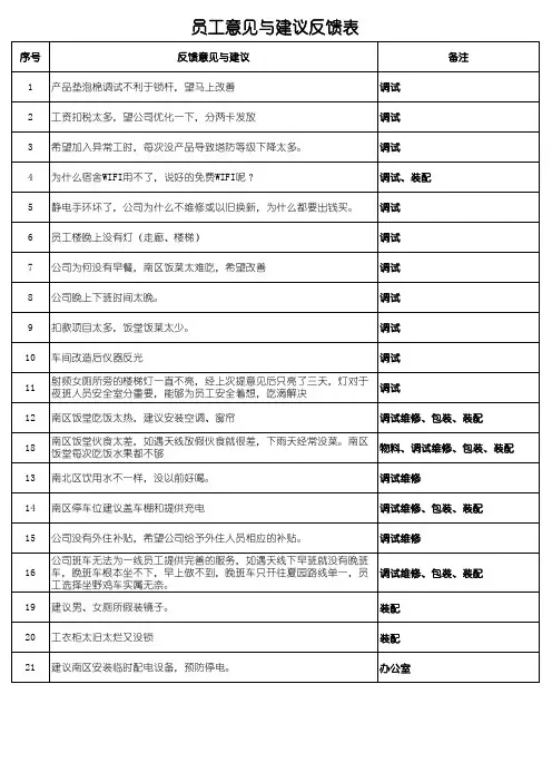 员工意见与建议反馈表