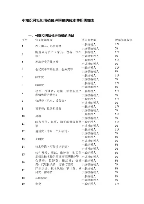 小知识可抵扣增值税进项税的成本费用明细表