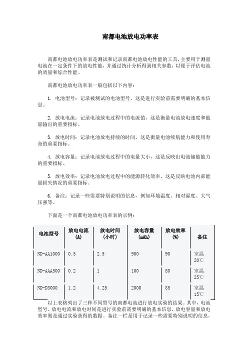 南都电池放电功率表