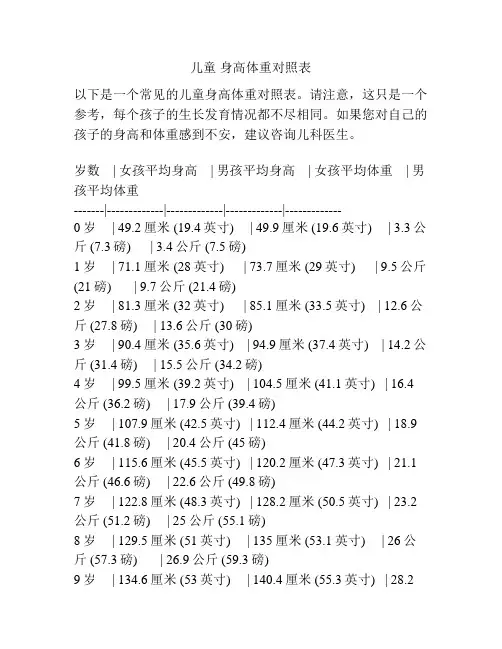儿童 身高体重对照表