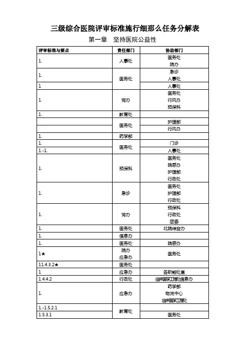 三级综合医院评审标准实施细则任务分解表