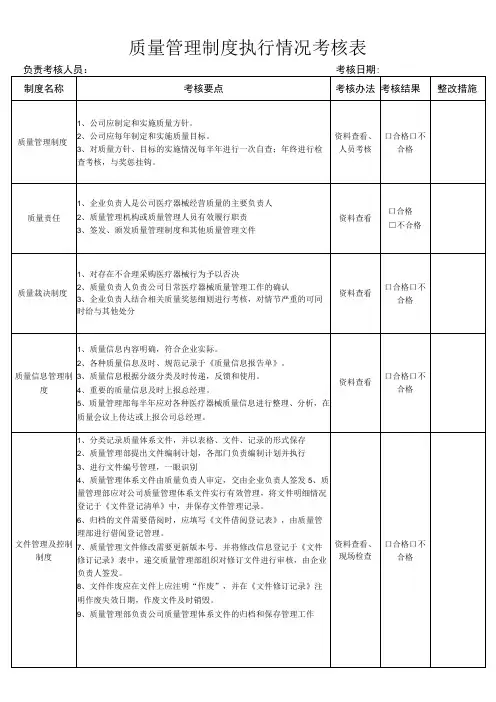 2023医疗器械质量管理制度执行情况考核记录