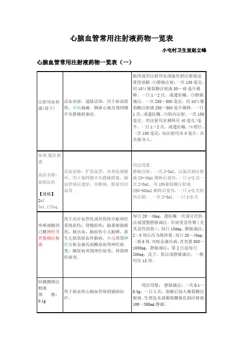心脑血管常用注射液药物一览表