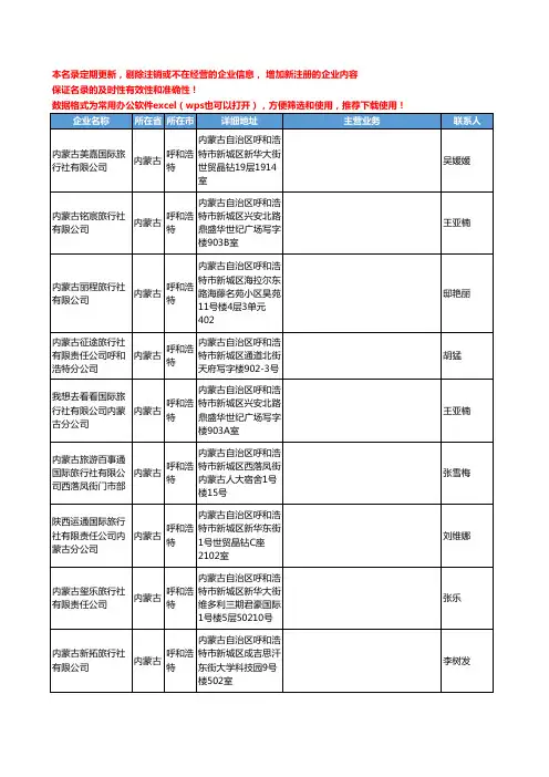 2020新版内蒙古省呼和浩特旅行社工商企业公司名录名单黄页联系方式大全45家