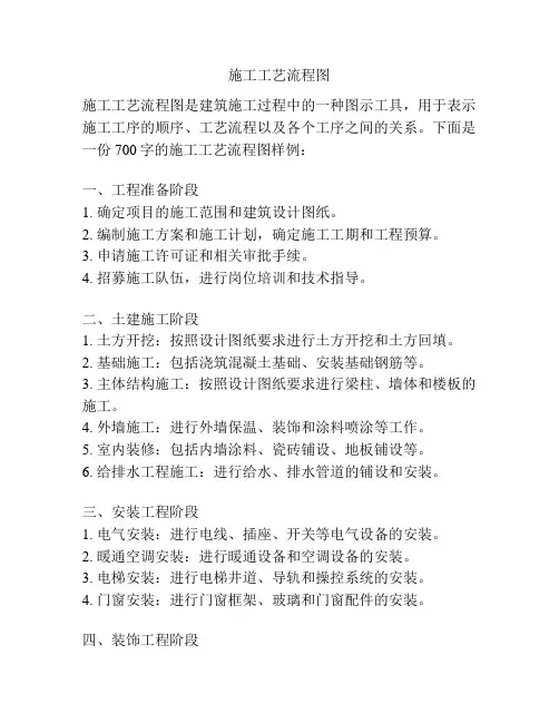 施工工艺流程图