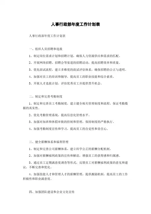 人事行政部年度工作计划表