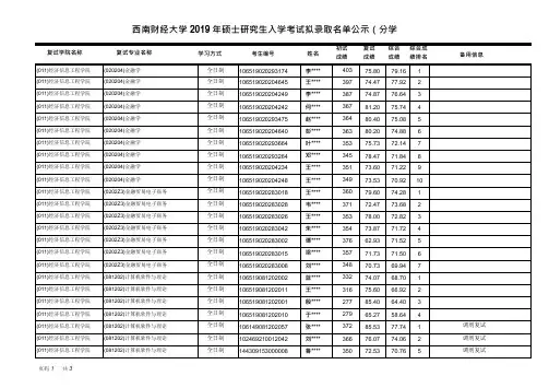2019西南财经大学经济信息工程学院硕士研究生拟录取名单
