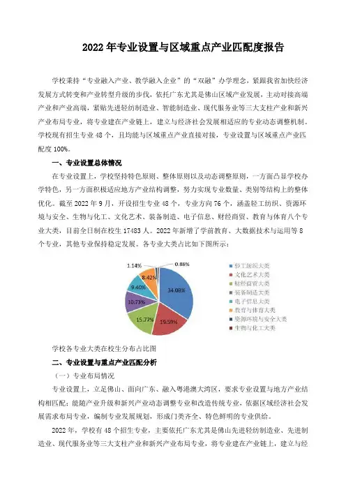 2022年专业设置与区域重点产业匹配度报告